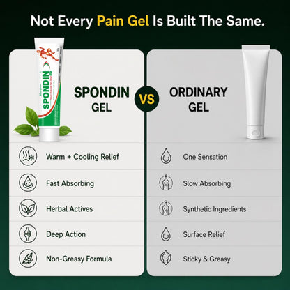 Spondin pain relief combo